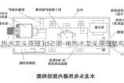 電熱水龍頭原理3d動畫-電熱水龍頭原理結(jié)構(gòu)圖