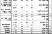 90平房子最簡(jiǎn)單裝修多少錢(qián)-90平房子裝修價(jià)格一覽表