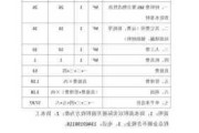 隔熱防水一體材料,隔熱防水多少錢一平