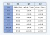 沙子大約多少錢一噸-沙子多少錢一噸2020價(jià)格表