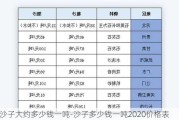 沙子大約多少錢一噸-沙子多少錢一噸2020價(jià)格表