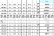 南昌簡單裝修價格-南昌簡單裝修價格查詢