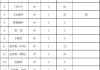 車庫卷簾門多少錢一平方米安裝_車庫卷簾門多少錢一平方