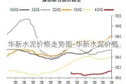 華新水泥價格走勢圖-華新水泥價格