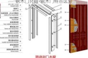 鋼木門介紹-鋼木門特點區(qū)分