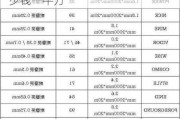 醫(yī)用地板膠多少錢一平方-地板膠多少錢一平方