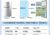 海爾410雙門(mén)冰箱尺寸-海爾410雙門(mén)冰箱尺寸多大