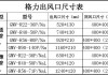 空調(diào)出風(fēng)口尺寸-空調(diào)出風(fēng)口尺寸規(guī)格表