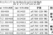 空調(diào)出風(fēng)口尺寸-空調(diào)出風(fēng)口尺寸規(guī)格表