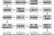 房子裝修流程步驟-房子簡單裝修流程