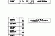 淋浴房安裝師傅哪里找啊-淋浴房安裝費用價格表