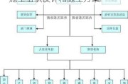 裝修工程施工組織設(shè)計(jì)方案-裝修施工組織設(shè)計(jì)和施工方案