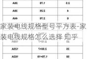 家裝電線規(guī)格型號平方表-家裝電線規(guī)格怎么選擇 知乎