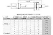 膨脹螺絲尺寸-m16膨脹螺絲尺寸