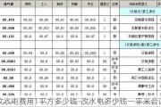 改水電費(fèi)用1平方多少錢(qián)-改水電多少錢(qián)一平米合適