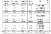 防水密封材料應具備的-防水密封材料應具備的技術(shù)性質(zhì)