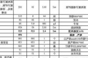 衛(wèi)生間貼馬賽克多少錢一平方-衛(wèi)生間墻面馬賽克瓷磚尺寸