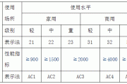 耐磨轉(zhuǎn)數(shù)國(guó)家標(biāo)準(zhǔn)-耐磨轉(zhuǎn)數(shù)不夠