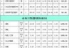 130平米房屋水電裝修價(jià)格表-130平米房屋水電裝修價(jià)格