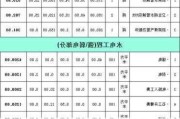 130平米房屋水電裝修價格表-130平米房屋水電裝修價格