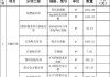 太原石膏板吊頂價格-吊頂價格多少錢一平方太原