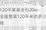 120平家裝全包20w-全屋整裝120平米的多少錢(qián)