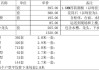 整體櫥柜多少錢一平方米安裝-整體櫥柜多少錢一平方