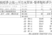 整體櫥柜多少錢一平方米安裝-整體櫥柜多少錢一平方