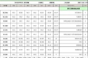 合肥廠房裝修價格-合肥廠房裝修價格表