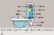 抽水馬桶工作原理動(dòng)畫圖-抽水馬桶工作原理動(dòng)畫