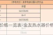 金友熱水器價格一覽表-金友熱水器價格一覽表及圖片