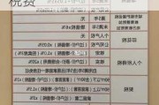 鄭州二手房交易稅費2023計算器-鄭州二手房交易稅費