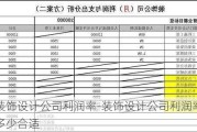 裝飾設(shè)計(jì)公司利潤率-裝飾設(shè)計(jì)公司利潤率多少合適