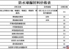 補漏材料價格表-補漏收費標準