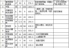 水電改造價(jià)格多少錢(qián)一米,水電改造價(jià)格多少錢(qián)一米合適