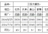 天津建材市場分析-天津有幾個建材大市場