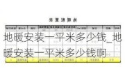 地暖安裝一平米多少錢(qián)_地暖安裝一平米多少錢(qián)啊