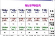 高層建筑物增加費-高層建筑增加費定額解釋