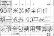 90平米裝修全包價(jià)格一覽表-90平米裝修全包費(fèi)用預(yù)算表