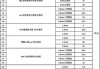 防水材料價格一覽表-防水材料價格一覽表圖片