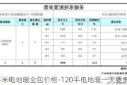 120平米電地暖全包價格-120平電地暖一天要多少電