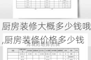 廚房裝修大概多少錢哦,廚房裝修價格多少錢