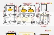 洗臉盆高度多少最合適-洗臉盆高度一般是多少