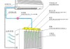 蚊帳空調(diào)的缺點(diǎn)-蚊帳空調(diào)工作原理圖解