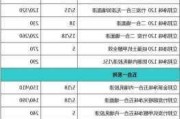 立邦漆價格表-立邦漆價格表2022價目表