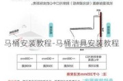 馬桶安裝教程-馬桶潔具安裝教程