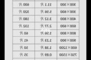 瓷磚填縫劑用量計(jì)算公式-瓷磚填縫劑比例