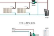 農(nóng)村取暖方式-農(nóng)村取暖方式排名前十