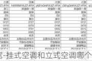 立式空調(diào)多寬-掛式空調(diào)和立式空調(diào)哪個(gè)好