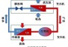 空調(diào)除濕和制冷的區(qū)別在哪個好-空調(diào)除濕跟制冷的區(qū)別